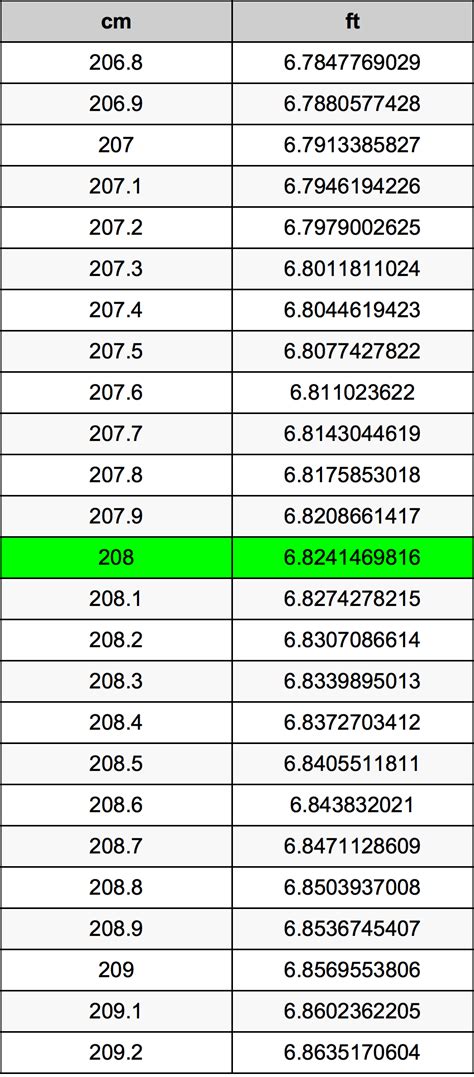 208 cm in feet|how tall is 208 cm.